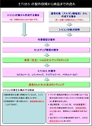 ETIBS製作の流れ